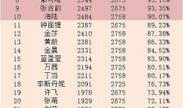 娱乐圈吃瓜小组名单表,揭秘明星幕后故事